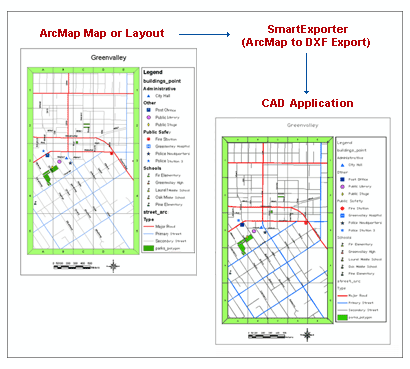 SmartExporter - ArcMap to DXF Export